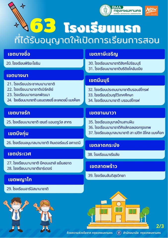 เช็กมาตรการคุมโควิด เปิดเทอม 63 โรงเรียนในเขตกทม.และมหาวิทยาลัยทั่วประเทศ 