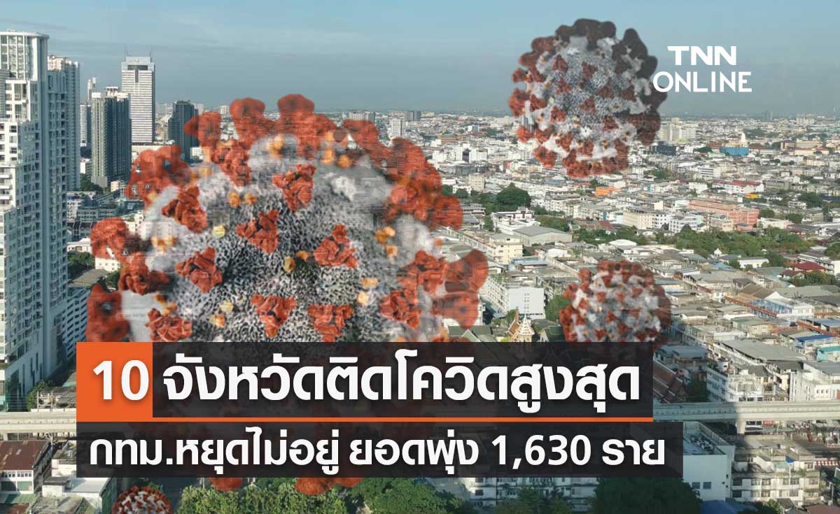 10 จังหวัดติดโควิดรายใหม่สูงสุด "กทม." ยอดพุ่งวันเดียว 1,630 ราย