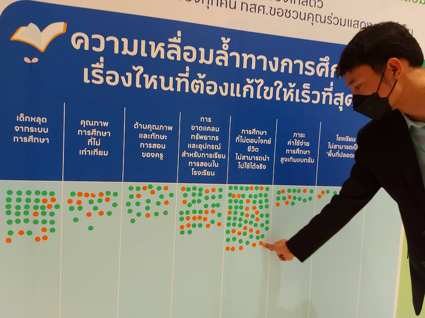 “กสศ.-สอศ.” ลุยสร้างโอกาส นร.ยากจน- ด้อยโอกาส เรียนต่อสายอาชีพ “กสศ.-สอศ.” ลุยสร้างโอกาส นร.ยากจน- ด้อยโอกาส เรียนต่อสายอาชีพ