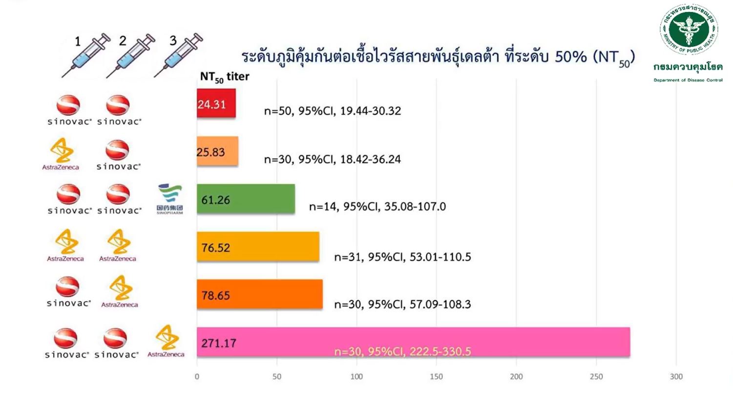 สธ.เปิด 8 สูตรวัคซีนโควิด ฉีดประชาชน-บุคลากรการแพทย์