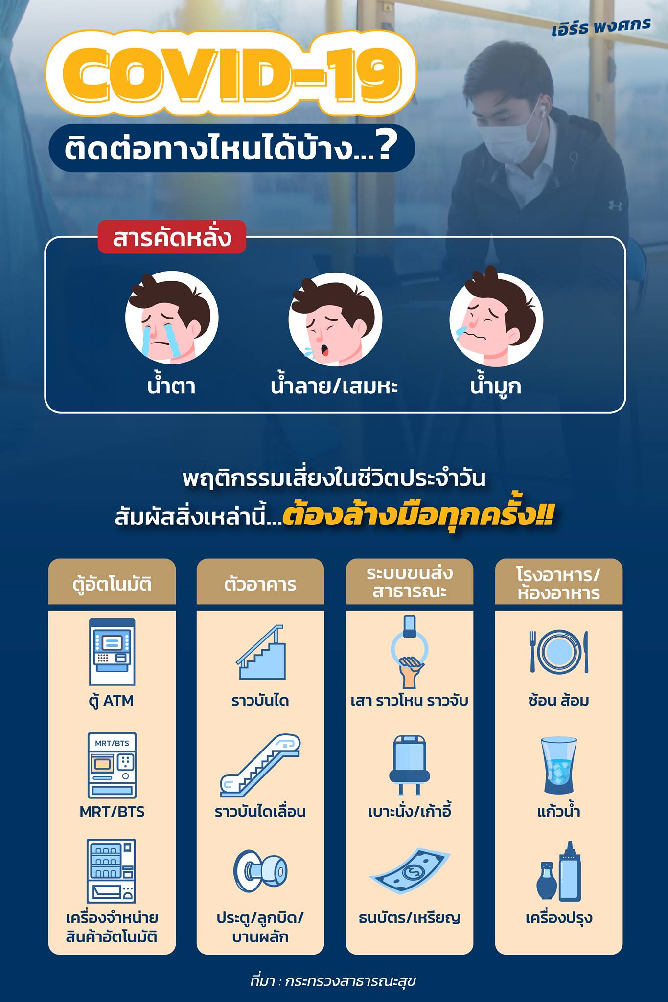 เปิดจุดเสี่ยงโควิด-19 ควรหลีกเลี่ยง-ล้างมือทันทีที่สัมผัส เปิดจุดเสี่ยงโควิด-19 ควรหลีกเลี่ยง-ล้างมือทันทีที่สัมผัส
