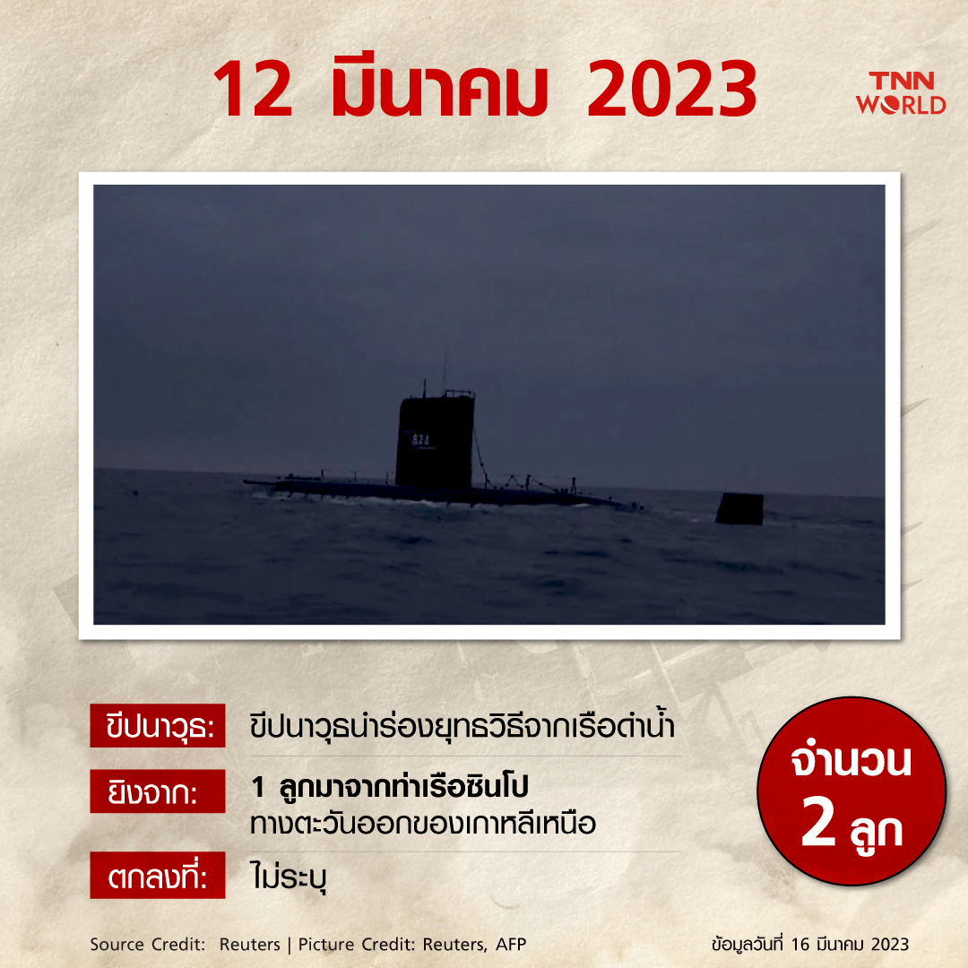 ปี 2023 เกาหลีเหนือยิงทดสอบขีปนาวุธไปแล้วกี่ลูก?