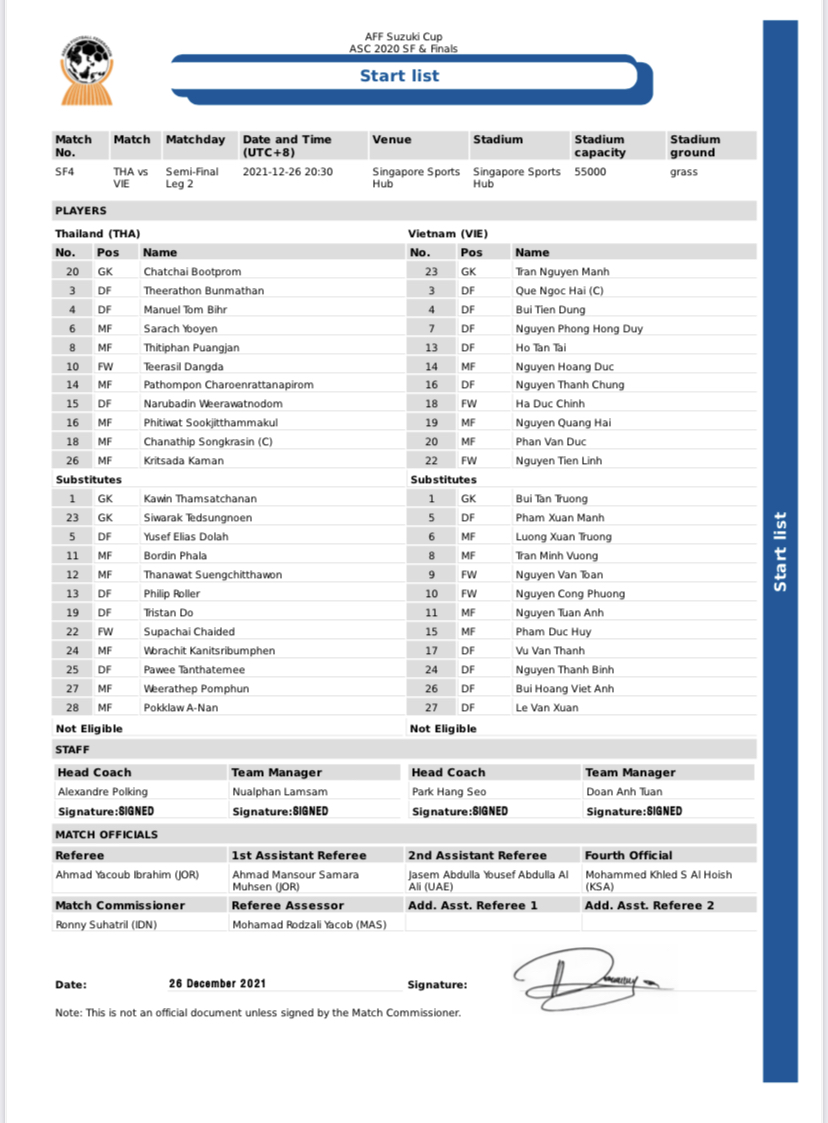 11รายชื่อผู้เล่นตัวจริง ซูซูกิคัพ 2020 รองชนะเลิศ เลกสอง : ไทย พบ เวียดนาม 11รายชื่อผู้เล่นตัวจริง ซูซูกิคัพ 2020 รองชนะเลิศ เลกสอง : ไทย พบ เวียดนาม