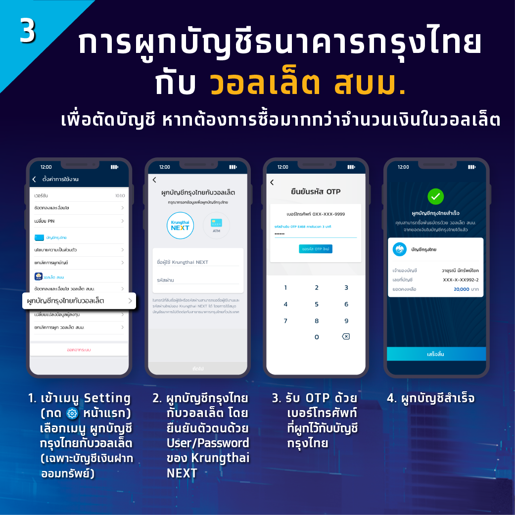 ครบทุกขั้นตอน! ก่อนซื้อพันธบัตรออมทรัพย์ 'รุ่นยิ่งออมยิ่งได้' เริ่มต้นแค่ 100 บาท ครบทุกขั้นตอน! ก่อนซื้อพันธบัตรออมทรัพย์ 'รุ่นยิ่งออมยิ่งได้' เริ่มต้นแค่ 100 บาท