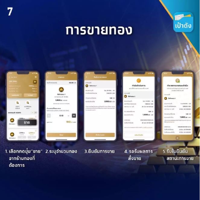 เปิดวิธีซื้อขายทองคำง่ายๆ ผ่าน แอปฯเป๋าตัง 