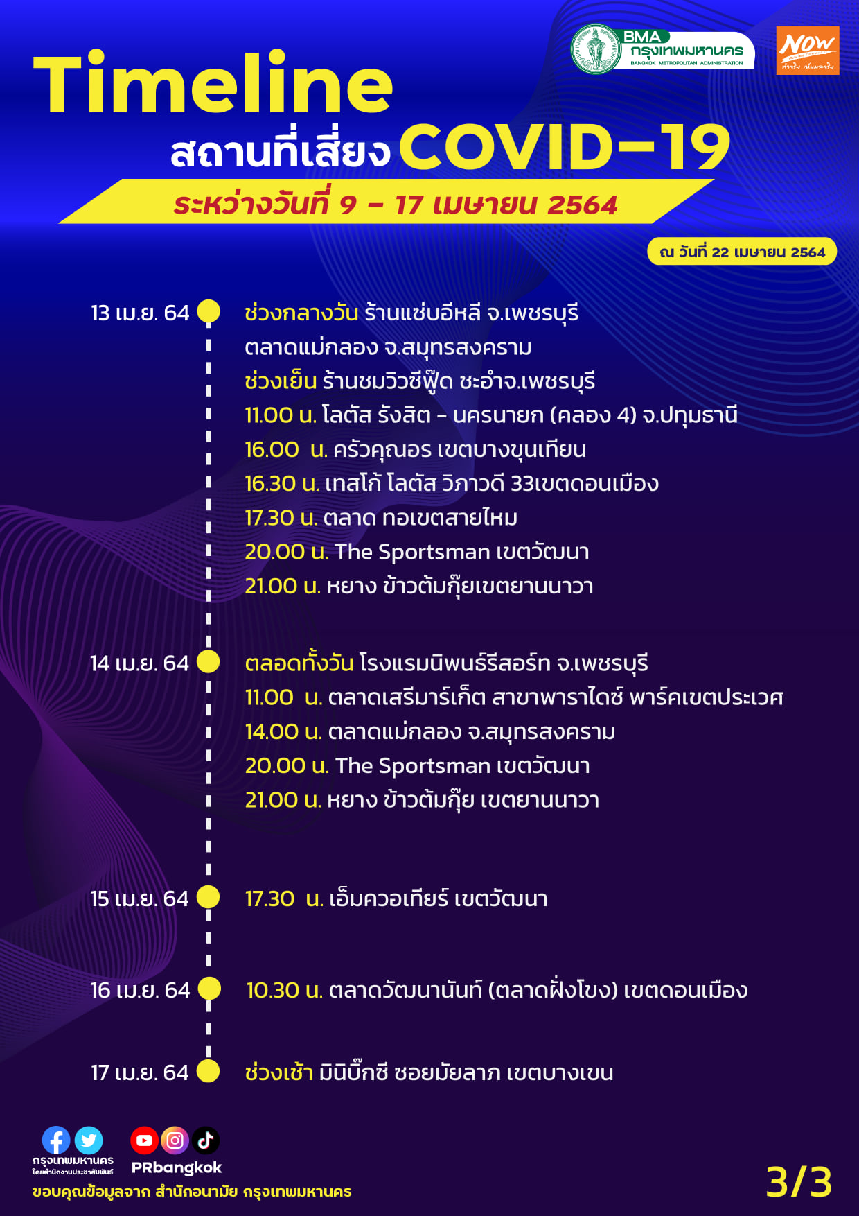 เช็กข้อมูลด่วน! กทม.อัปเดตสถานที่เสี่ยงโควิดเพิ่ม ทั้งห้างดัง-ร้านอาหาร เช็กข้อมูลด่วน! กทม.อัปเดตสถานที่เสี่ยงโควิดเพิ่ม ทั้งห้างดัง-ร้านอาหาร