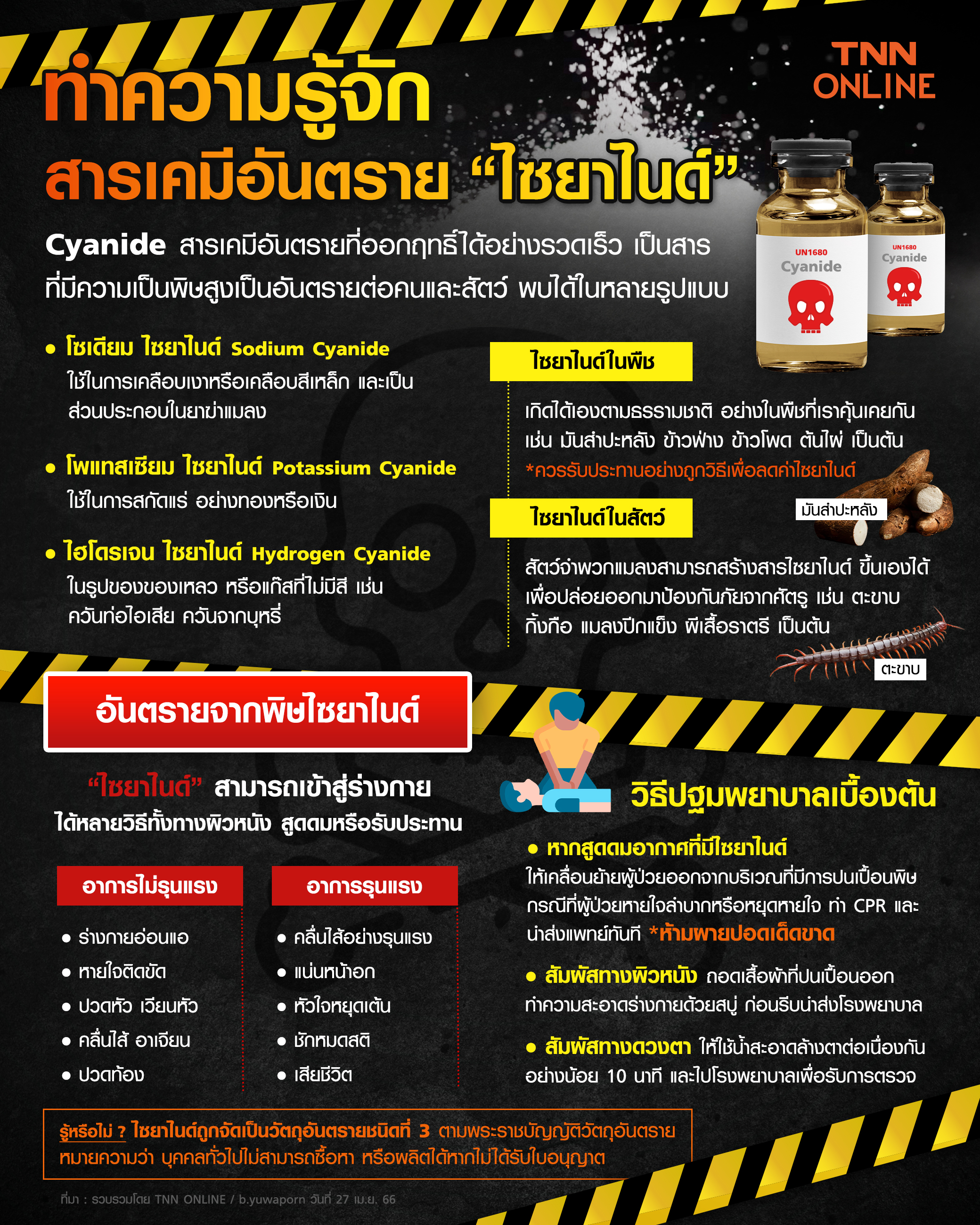 ไซยาไนด์ มีพิษสูง! ได้รับ 200-300 มก.ต่อน้ำหนักตัว 1 กก.ก็ทำให้เสียชีวิตได้ 