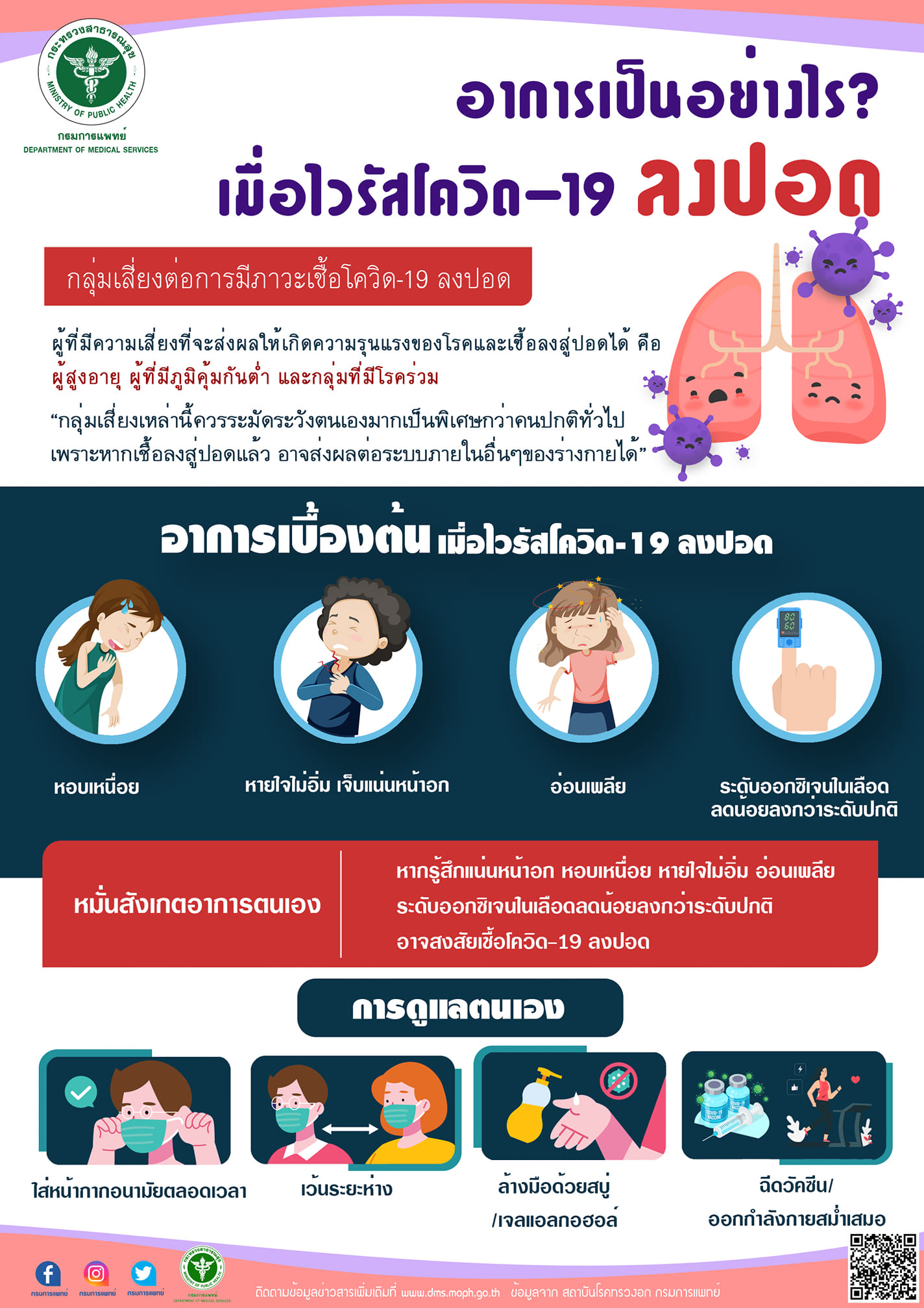ไขอาการเชื้อไวรัสโควิด-19 ลงปอด 