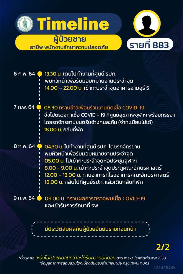 กทม.เปิดไทม์ไลน์ 16 ผู้ป่วยโควิด กทม.เปิดไทม์ไลน์ 16 ผู้ป่วยโควิด