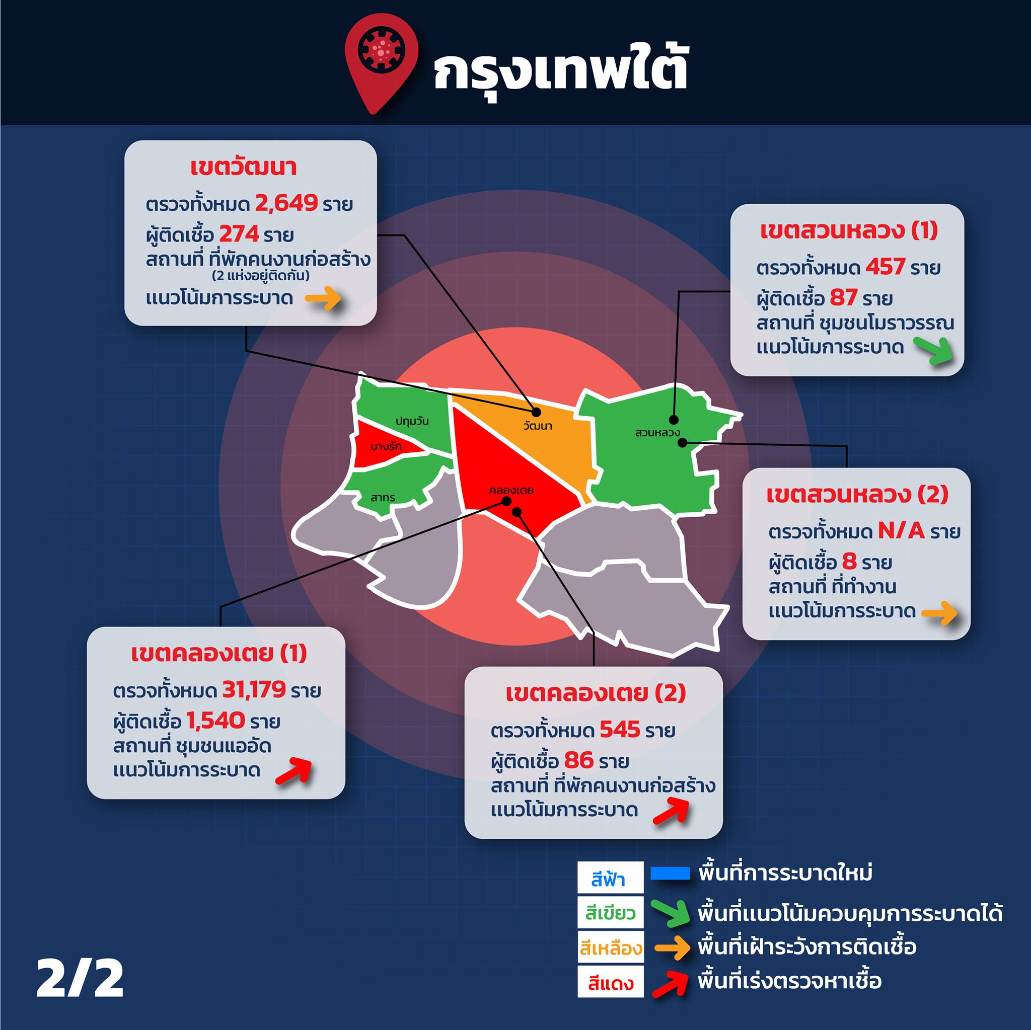 34คลัสเตอร์กระจาย20เขตทั่วกทม. น่าห่วงพบเป็นตลาดมากถึง10จุด 34คลัสเตอร์กระจาย20เขตทั่วกทม. น่าห่วงพบเป็นตลาดมากถึง10จุด
