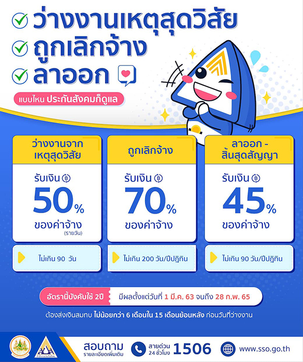 เปิดขั้นตอนขึ้นทะเบียน รายงานตัวว่างงานประกันสังคม