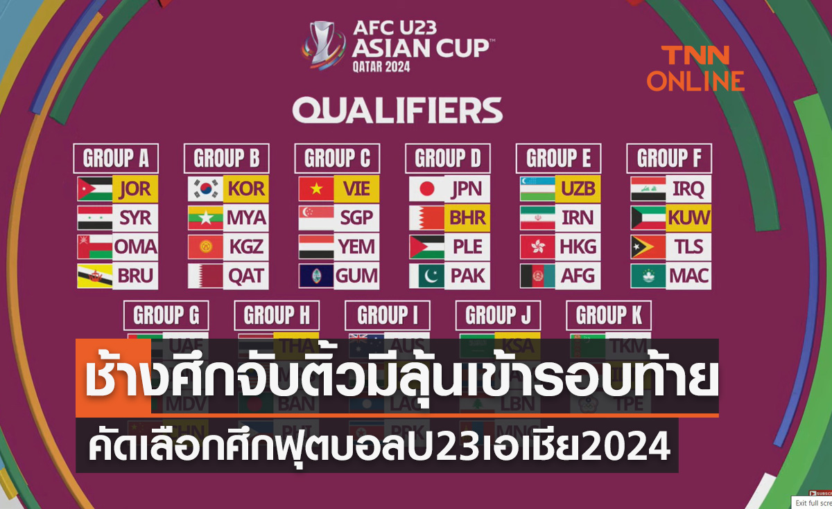 ผลจับสลากแบ่งกลุ่มฟุตบอล U23ชิงแชมป์เอเชีย 2024 รอบคัดเลือก