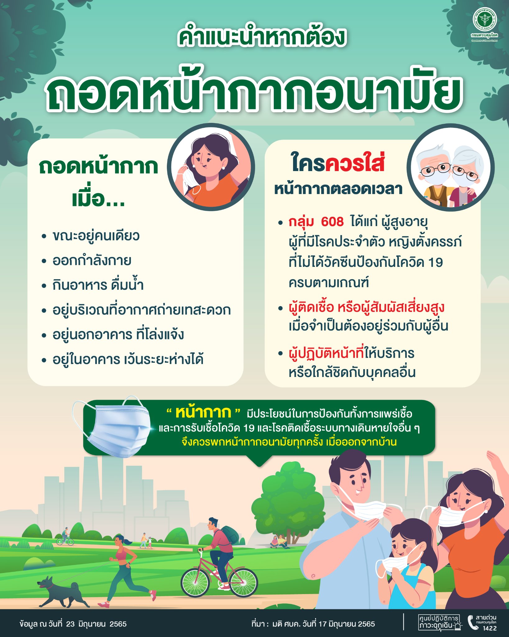 เปิดคำแนะนำ หน้ากากอนามัย ถอดได้เมื่อไหร่-ใครควรสวมใส่ไว้ตลอดเวลา เปิดคำแนะนำ หน้ากากอนามัย ถอดได้เมื่อไหร่-ใครควรสวมใส่ไว้ตลอดเวลา