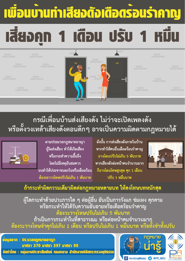 เพื่อนบ้านเสียงดัง ก่อความรำคาญ กางข้อกฎหมายมีความผิดอย่างไร? เพื่อนบ้านเสียงดัง ก่อความรำคาญ กางข้อกฎหมายมีความผิดอย่างไร?