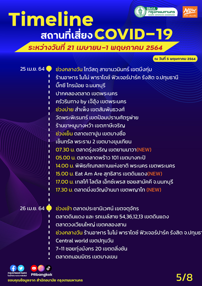 เช็กด่วน! กทม.อัปเดตสถานที่เสี่ยงโควิด-19 เพิ่มเติม