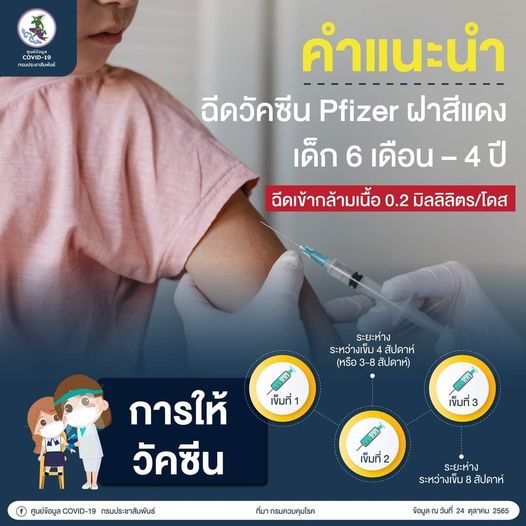 คำแนะนำการฉีดวัคซีนไฟเซอร์ (Pfizer) ฝาสีแดง เด็ก 6 เดือน ถึง 4 ปี คำแนะนำการฉีดวัคซีนไฟเซอร์ (Pfizer) ฝาสีแดง เด็ก 6 เดือน ถึง 4 ปี