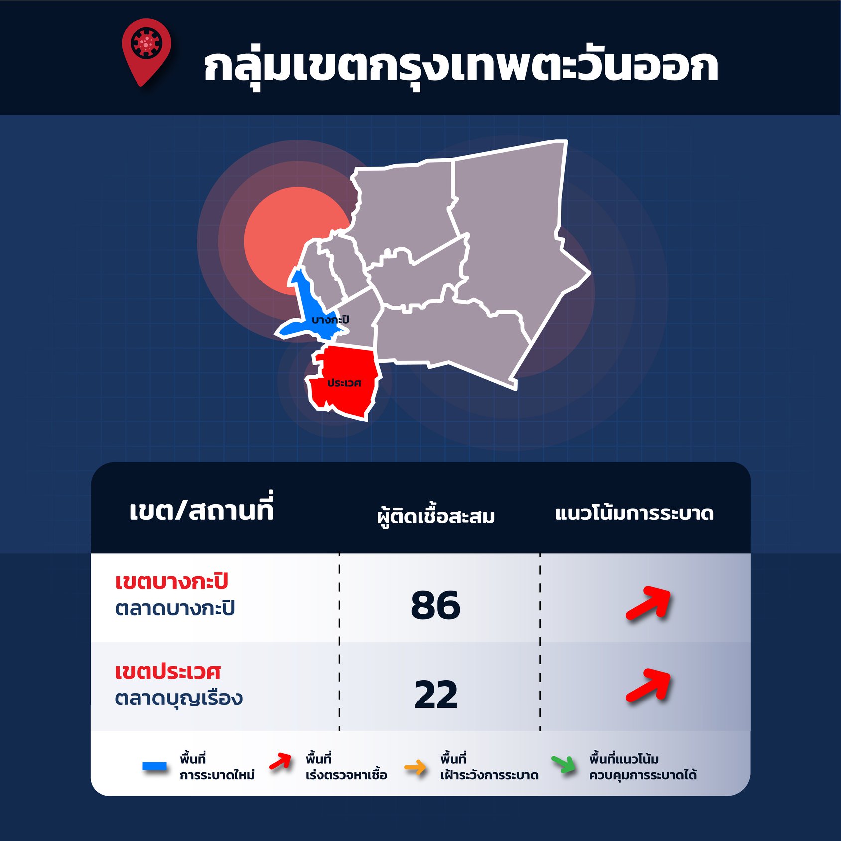 เช็กด่วน! 36 คลัสเตอร์กระจายทั่วกทม. จับตา ‘บางพลัด’ จุดระบาดใหม่ เช็กด่วน! 36 คลัสเตอร์กระจายทั่วกทม. จับตา ‘บางพลัด’ จุดระบาดใหม่