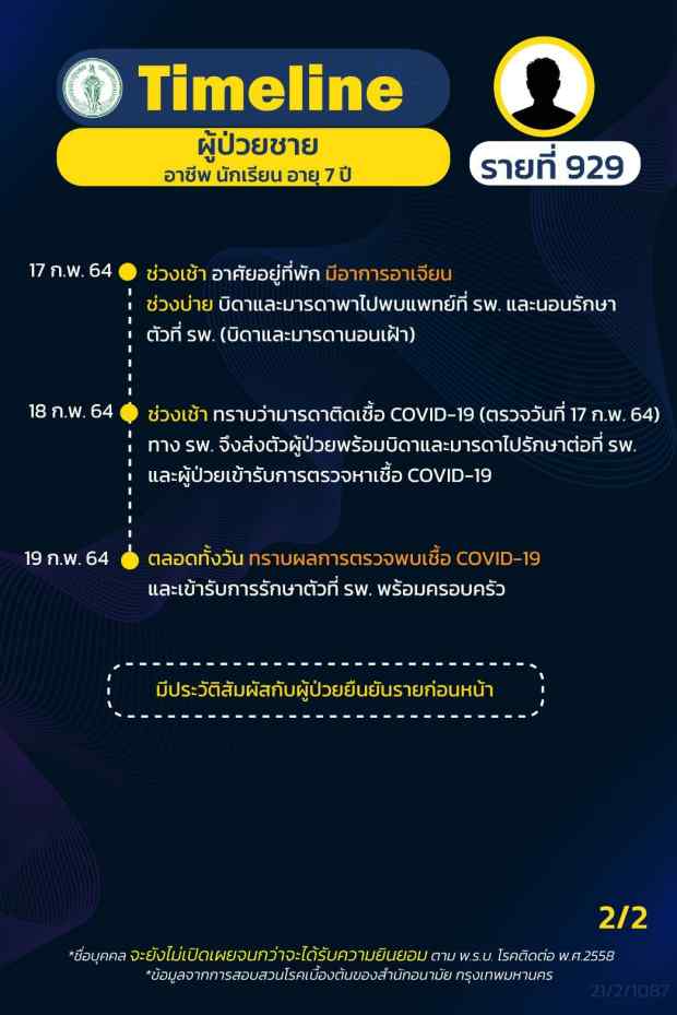 กทม.เปิดไทม์ไลน์ติดโควิดอีก 16 ราย ทั้งรับเหมา แม่ค้า คนขับแท็กซี่ กทม.เปิดไทม์ไลน์ติดโควิดอีก 16 ราย ทั้งรับเหมา แม่ค้า คนขับแท็กซี่