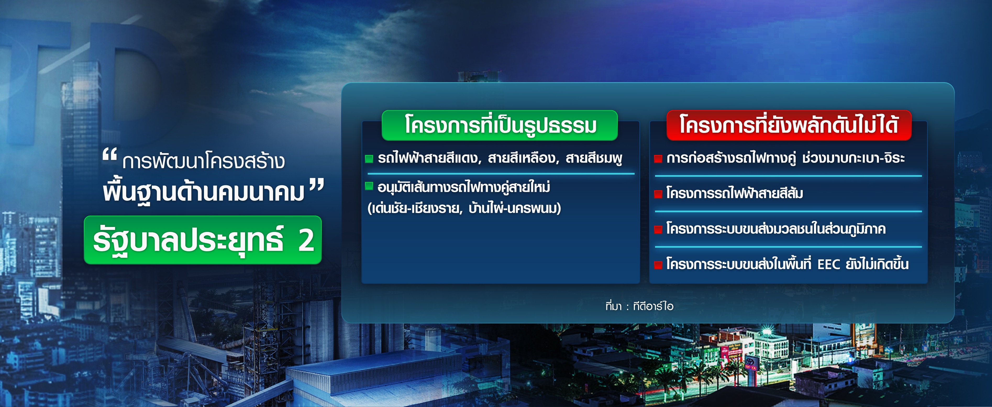 TDRI ตรวจการบ้านรัฐบาลประยุทธ์ 2 TDRI ตรวจการบ้านรัฐบาลประยุทธ์ 2