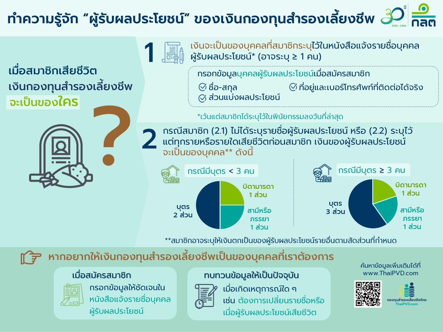 ทำความรู้จัก ผู้รับผลประโยชน์ ของเงินกองทุนสำรองเลี้ยงชีพ