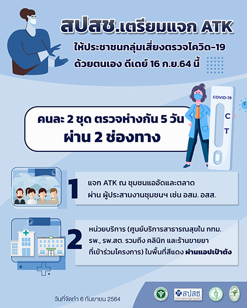 เช็กก่อน! ใครเข้าข่ายกลุ่มเสี่ยง รับ ชุดตรวจโควิด ATK คนละ 2 ชุด ฟรี