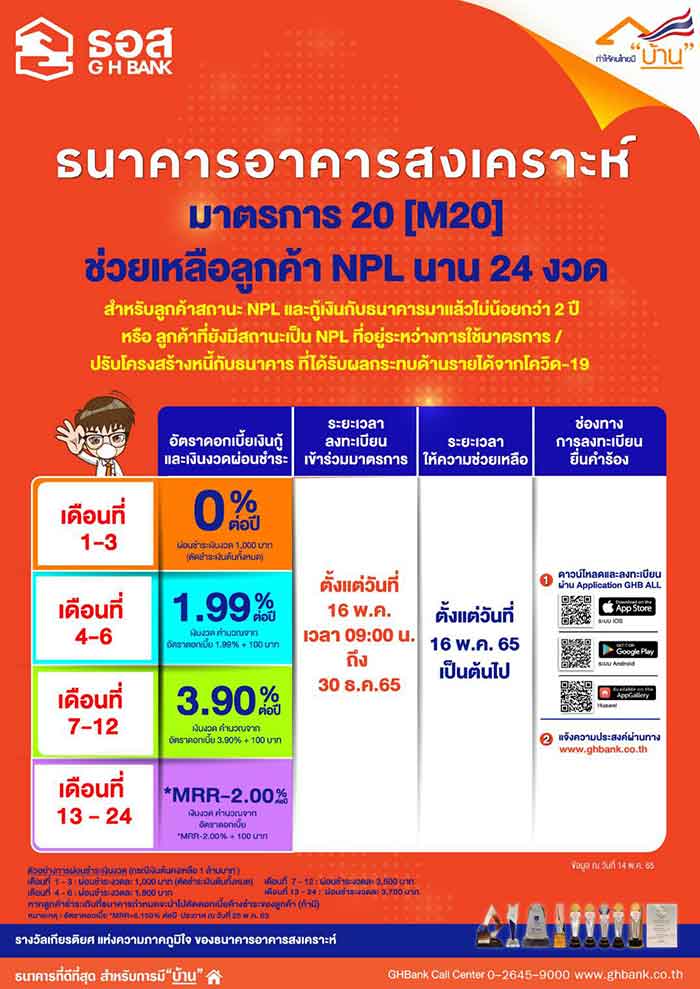 ธอส. ลดดอกเบี้ยและเงินงวด 24 งวด ช่วยลูกหนี้ NPL ที่มีปัญหาสภาพคล่องจากโควิด ธอส. ลดดอกเบี้ยและเงินงวด 24 งวด ช่วยลูกหนี้ NPL ที่มีปัญหาสภาพคล่องจากโควิด