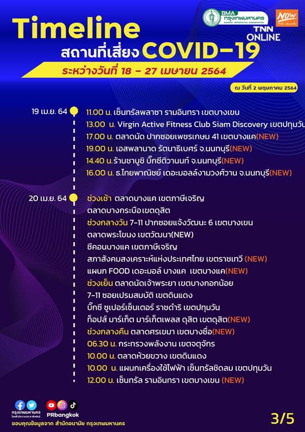 เช็กด่วน! อัปเดตสถานที่เสี่ยงโควิด-19 ทั่วกรุงเทพฯ เช็กด่วน! อัปเดตสถานที่เสี่ยงโควิด-19 ทั่วกรุงเทพฯ
