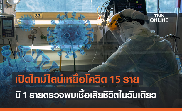 เปิดไทม์ไลน์เหยื่อโควิด 1 ใน 15 ราย ตรวจพบเชื้อ-เสียชีวิตวันเดียวกัน