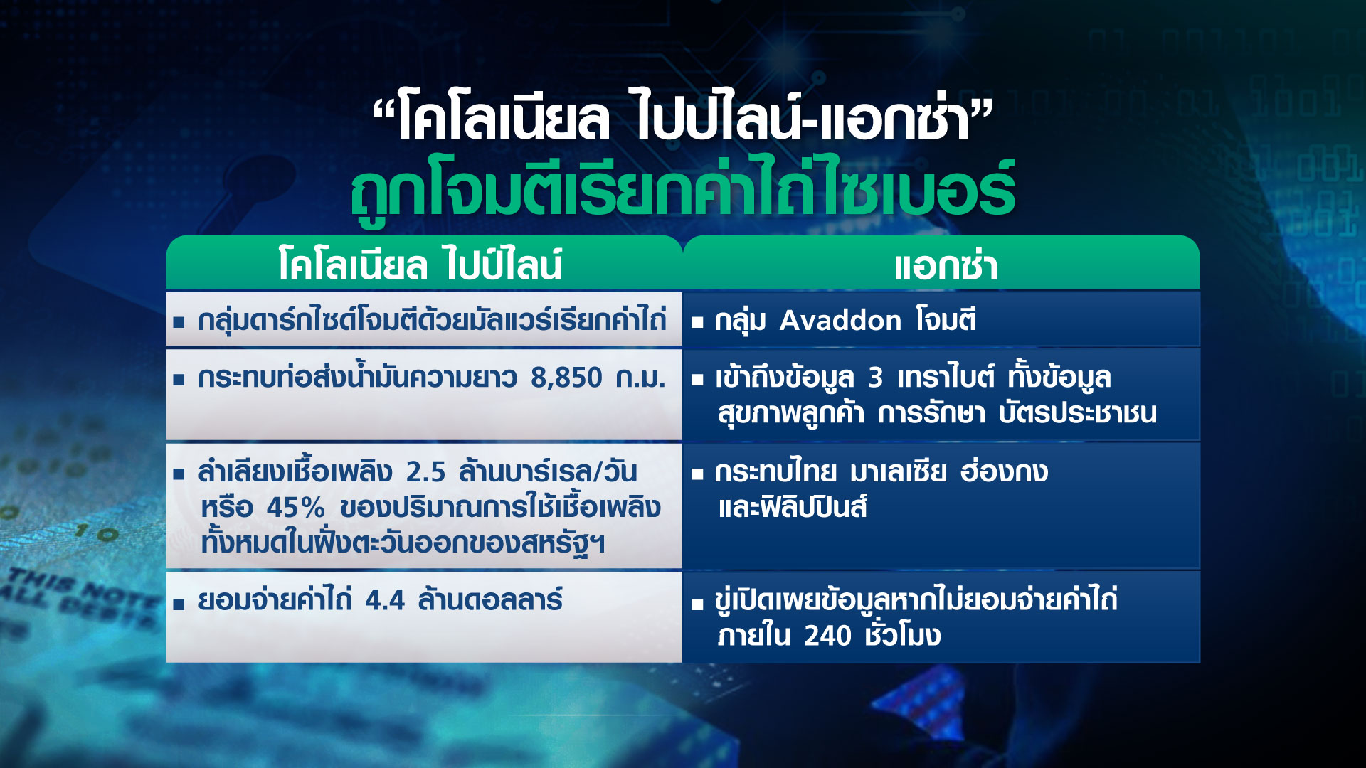 เตือนภัย เรียกค่าไถ่ไซเบอร์ จับ “ข้อมูล” เป็นตัวประกัน