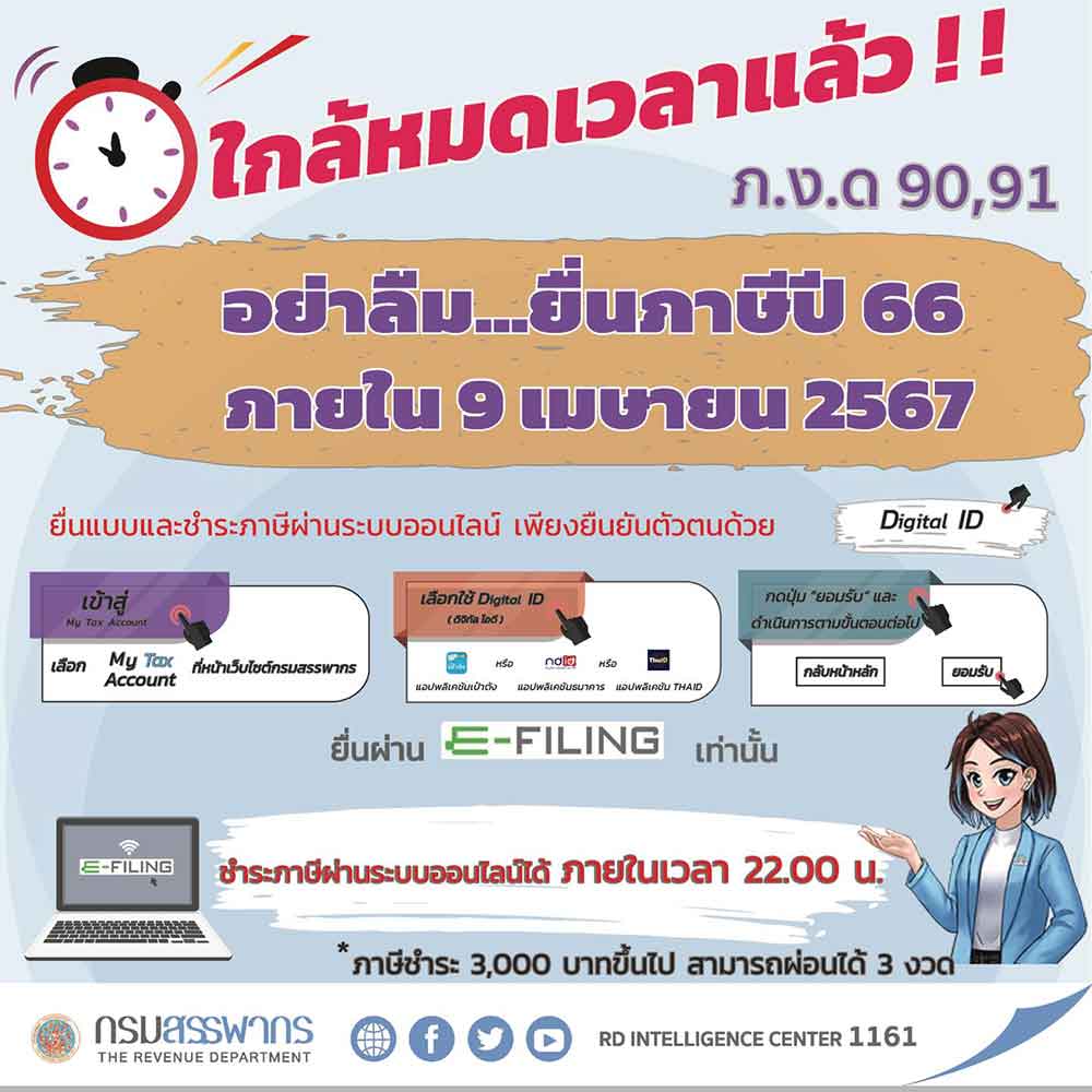 เตือน 9 เม.ย. 2567 ยื่นภาษีออนไลน์วันสุดท้าย หากยื่นไม่ทันต้องเสียค่าปรับเท่าไหร่ เตือน 9 เม.ย. 2567 ยื่นภาษีออนไลน์วันสุดท้าย หากยื่นไม่ทันต้องเสียค่าปรับเท่าไหร่