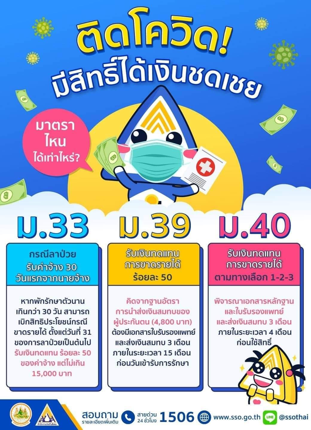 เช็กเงื่อนไข ม.33,ม.39,ม.40 ติดโควิด แบบไหนได้เงินชดเชยรายได้