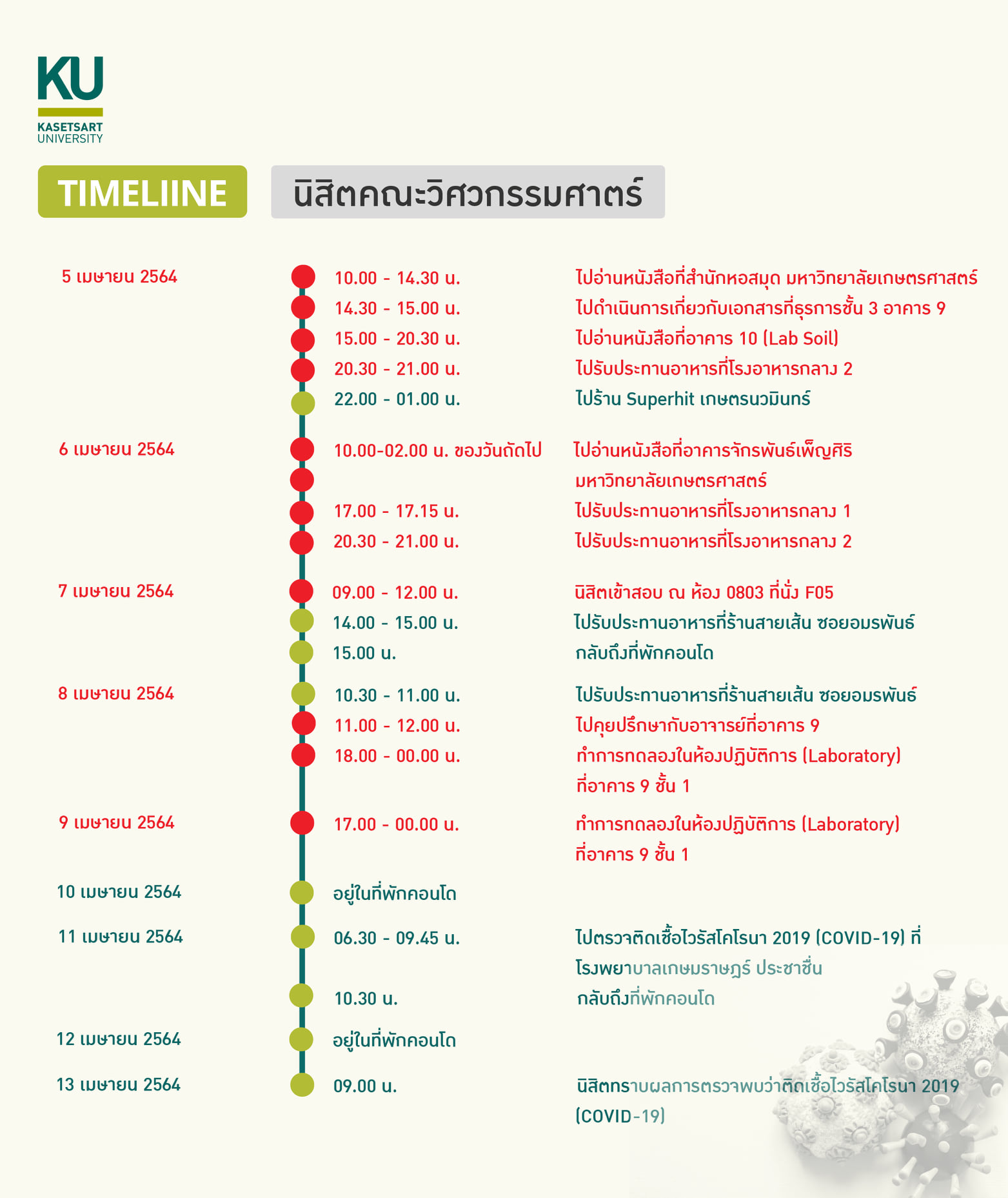 นิสิต-บุคลากร ม.เกษตรศาสตร์ ติด 'โควิด-19' อีก 8 ราย พร้อมเปิดไทม์ไลน์ นิสิต-บุคลากร ม.เกษตรศาสตร์ ติด 'โควิด-19' อีก 8 ราย พร้อมเปิดไทม์ไลน์