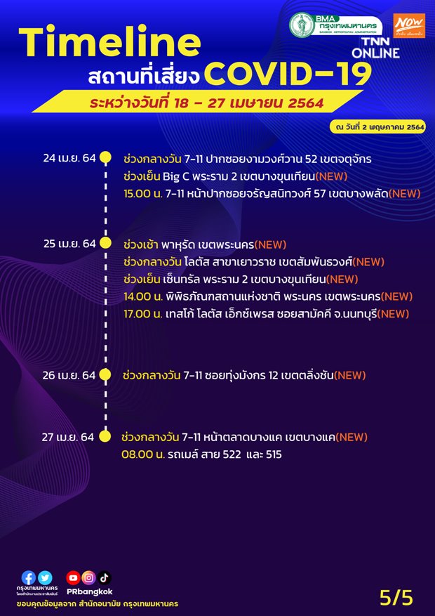 เช็กด่วน! อัปเดตสถานที่เสี่ยงโควิด-19 ทั่วกรุงเทพฯ เช็กด่วน! อัปเดตสถานที่เสี่ยงโควิด-19 ทั่วกรุงเทพฯ