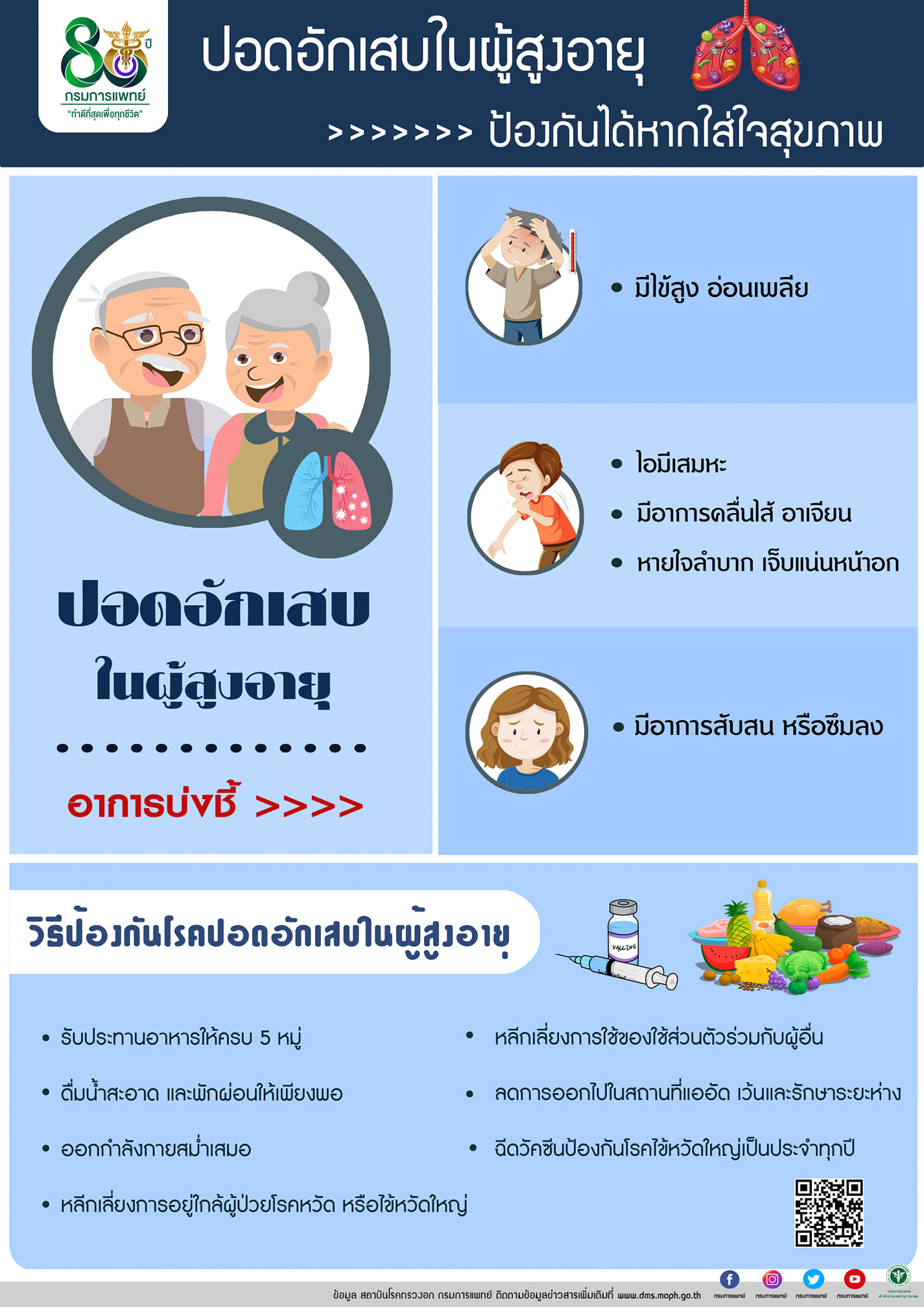 เปิดอาการบ่งชี้ ปอดอักเสบ ในผู้สูงอายุ เปิดอาการบ่งชี้ ปอดอักเสบ ในผู้สูงอายุ