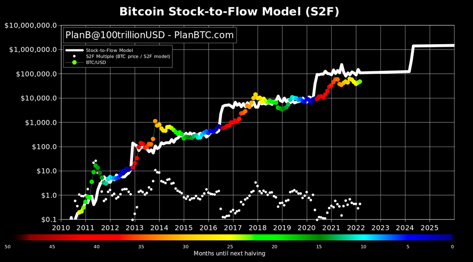 Bitcoin ควรมีราคาเท่าไร? วิเคราะห์โดย Zipmex