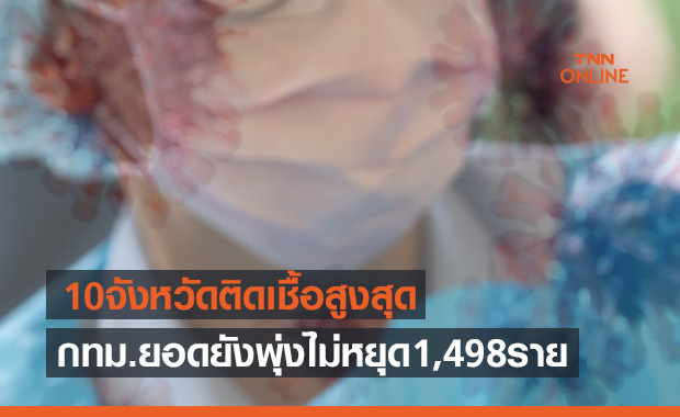 10จังหวัดติดเชื้อโควิดรายใหม่สูงสุด กทม.ยังพุ่งไม่หยุดวันเดียว1,498ราย