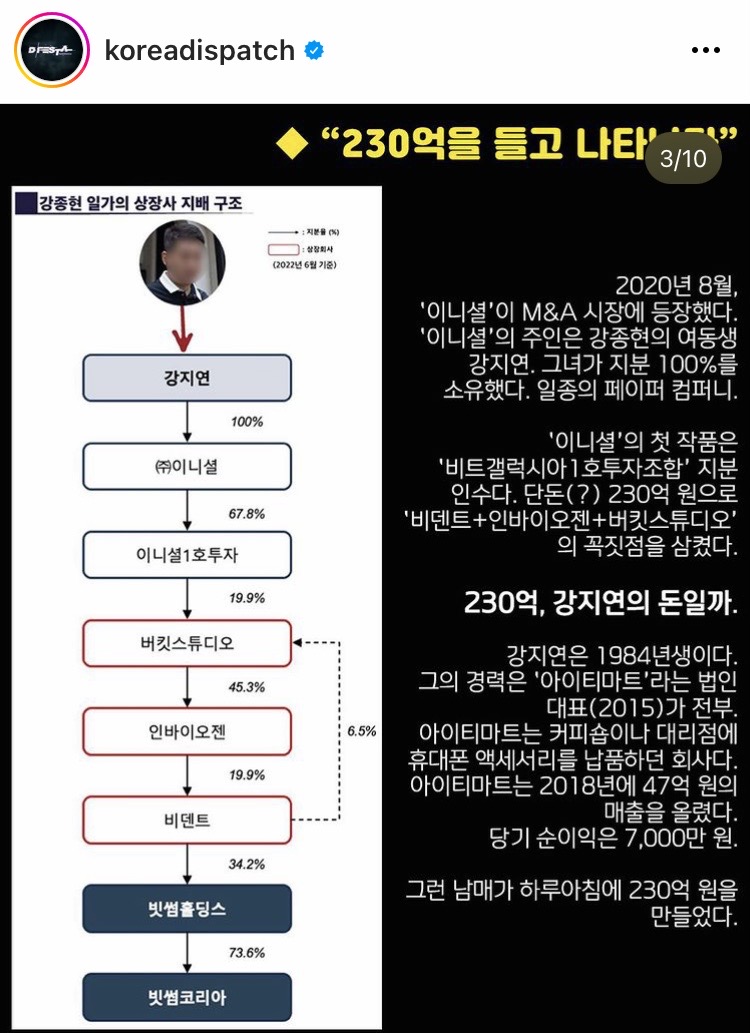 ลือถูกเรียกสอบ!! 'พัคมินยอง' ต้องสงสัยเกี่ยวข้อง Bithumb ของเจ้าพ่อคริปโตอดีตแฟน ลือถูกเรียกสอบ!! 'พัคมินยอง' ต้องสงสัยเกี่ยวข้อง Bithumb ของเจ้าพ่อคริปโตอดีตแฟน