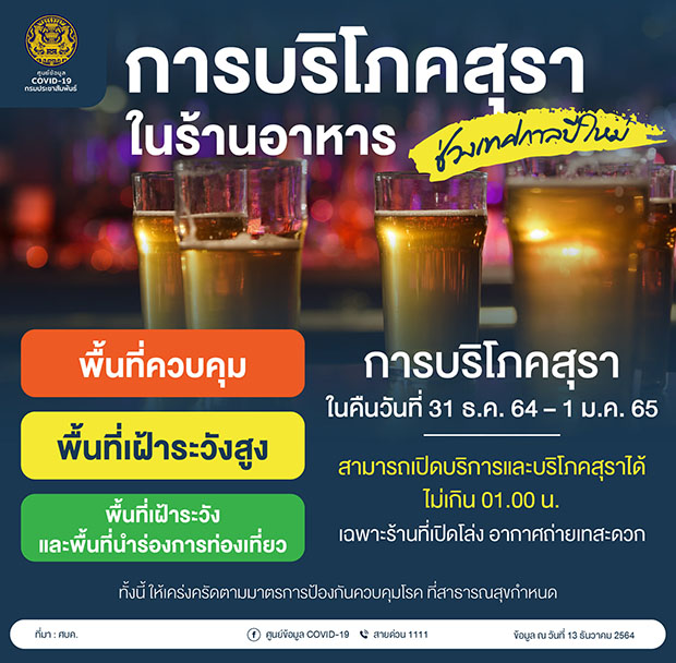 เปิดมาตรการควบคุมโควิด เทศกาลปีใหม่ เช็กที่นี่! ทำอะไรได้-ไม่ได้บ้าง เปิดมาตรการควบคุมโควิด เทศกาลปีใหม่ เช็กที่นี่! ทำอะไรได้-ไม่ได้บ้าง