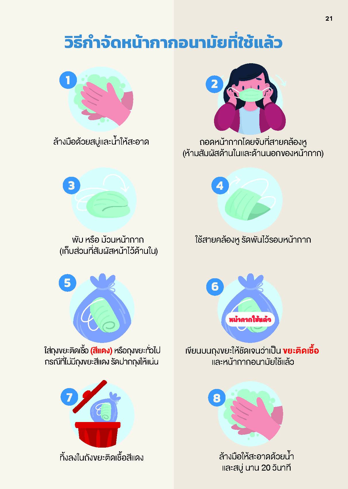 กรมอนามัย เปิด คู่มือการกักตัว สำหรับผู้ใกล้ชิดผู้ป่วยโควิด-19 กรมอนามัย เปิด คู่มือการกักตัว สำหรับผู้ใกล้ชิดผู้ป่วยโควิด-19
