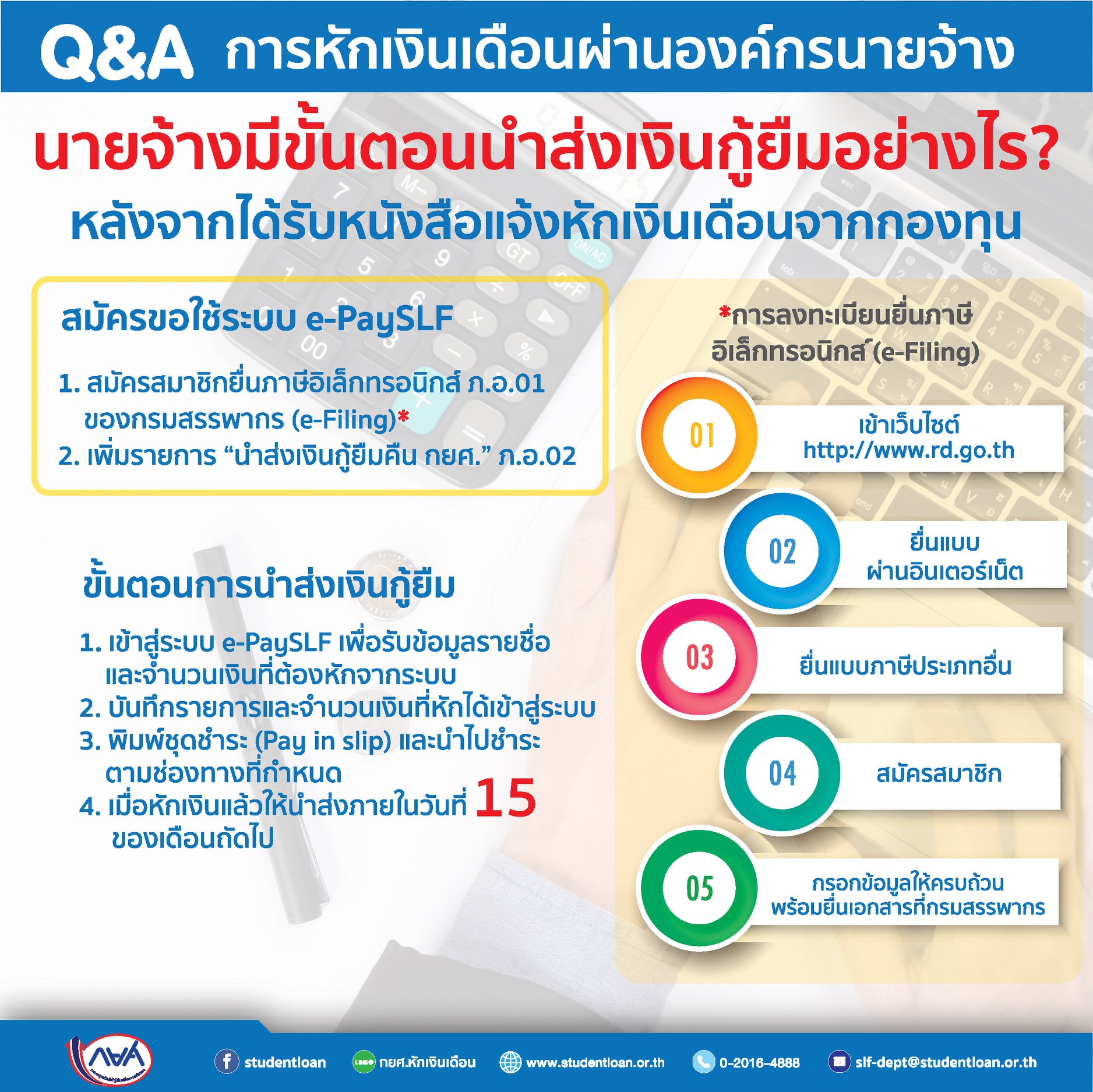 กยศ. แจงปม หักเงินเดือน เพื่อชำระหนี้จากผู้กู้ ผ่านองค์กรนายจ้าง