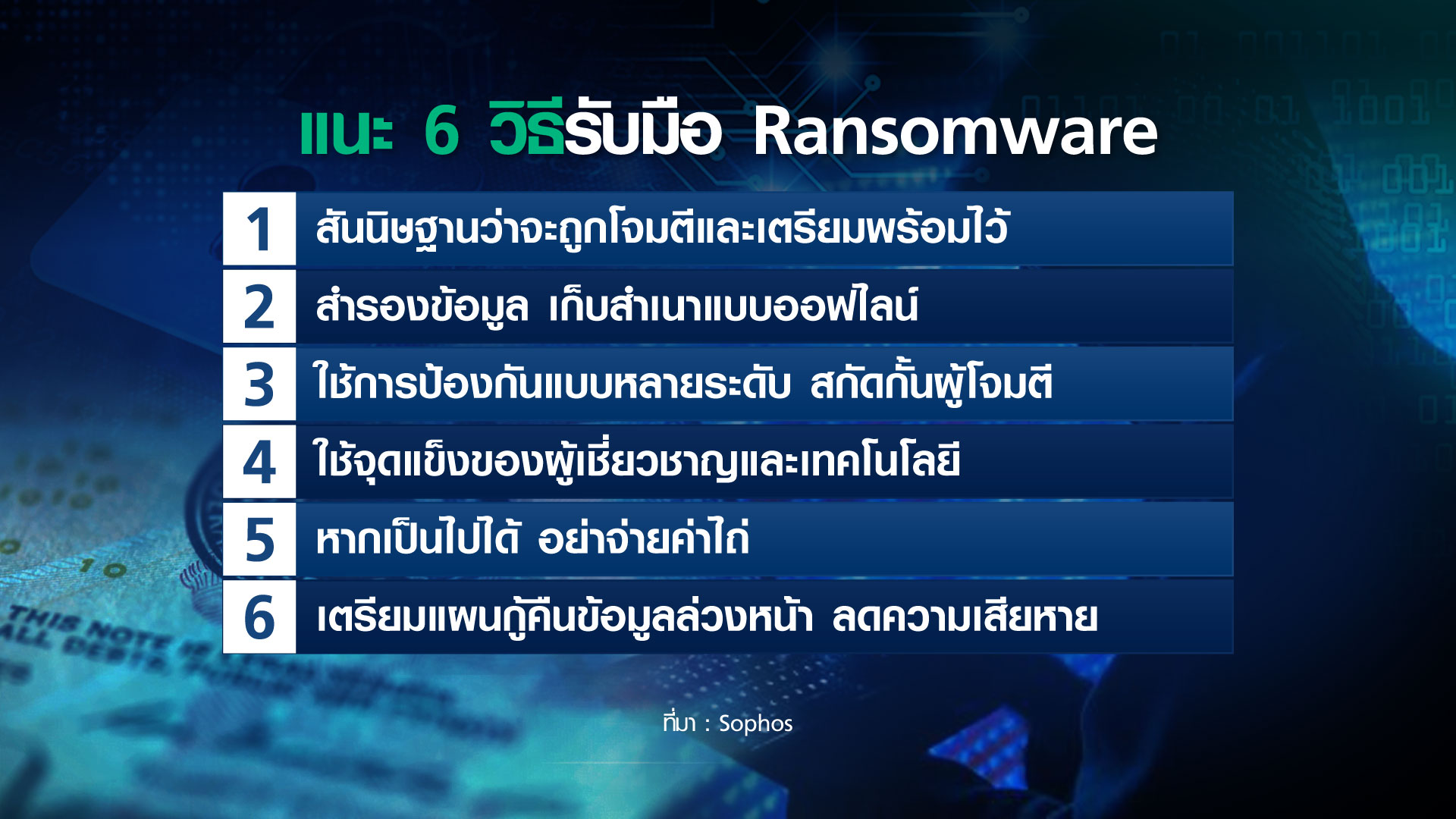 เตือนภัย เรียกค่าไถ่ไซเบอร์ จับ “ข้อมูล” เป็นตัวประกัน
