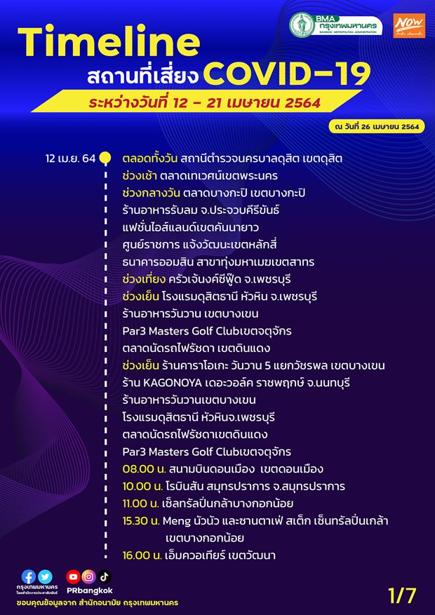กทม.อัปเดตสถานที่เสี่ยงโควิดเพิ่มเติม ตั้งแต่ 12-21 เม.ย.2564 กทม.อัปเดตสถานที่เสี่ยงโควิดเพิ่มเติม ตั้งแต่ 12-21 เม.ย.2564