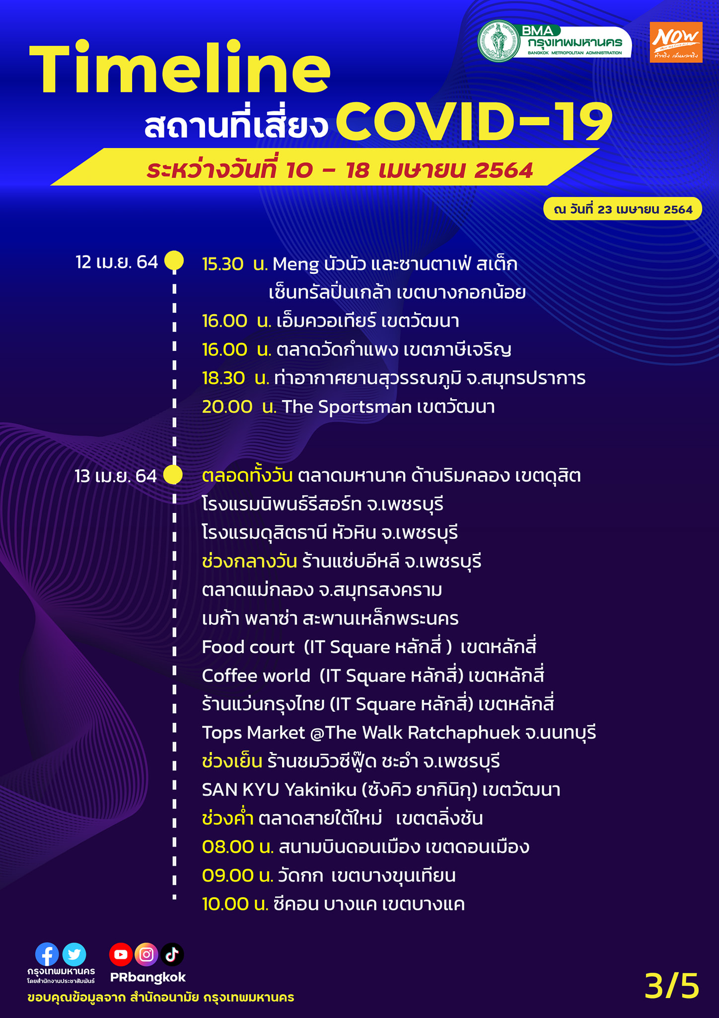 เช็ก! สถานที่เสี่ยงโควิด 19 กทม.ใครไปมาสังเกตอาการตัวเองด่วน