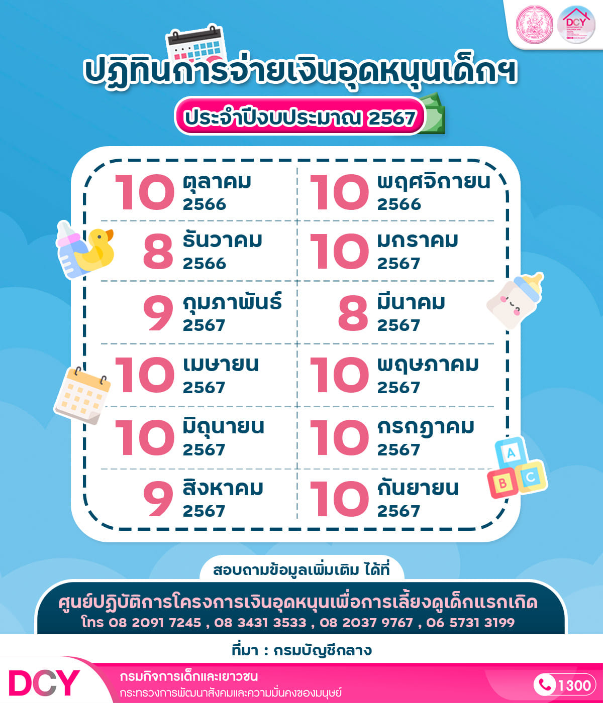 เงินอุดหนุนบุตร เปิดปฎิทินโอนเงินปี 2567 พร้อมช่องทางตรวจสอบ