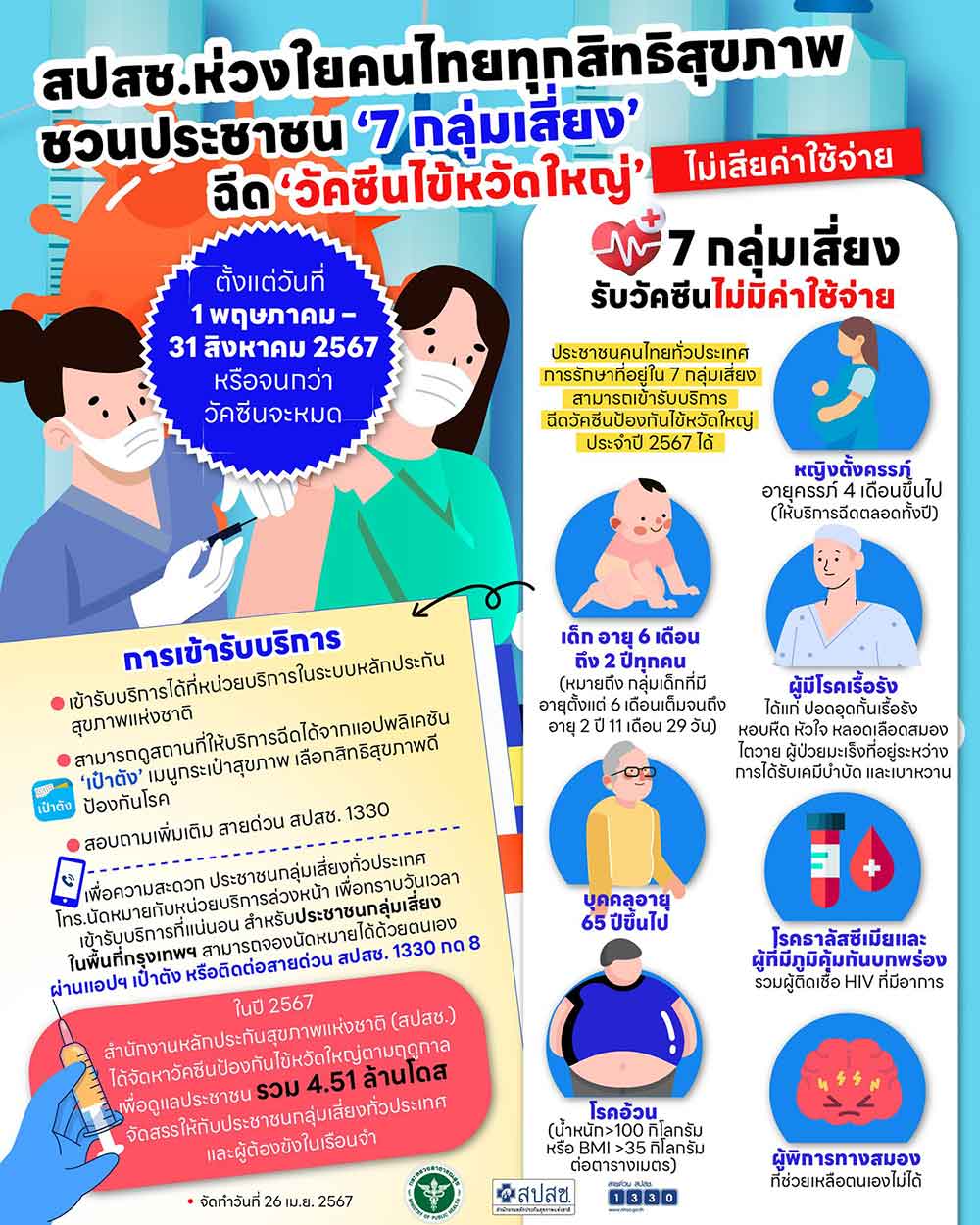 รวมจุดฉีด “วัคซีนไข้หวัดใหญ่” ฟรี มีที่ไหนบ้าง เช็กรายละเอียดและเงื่อนไขได้ที่นี่ รวมจุดฉีด “วัคซีนไข้หวัดใหญ่” ฟรี มีที่ไหนบ้าง เช็กรายละเอียดและเงื่อนไขได้ที่นี่