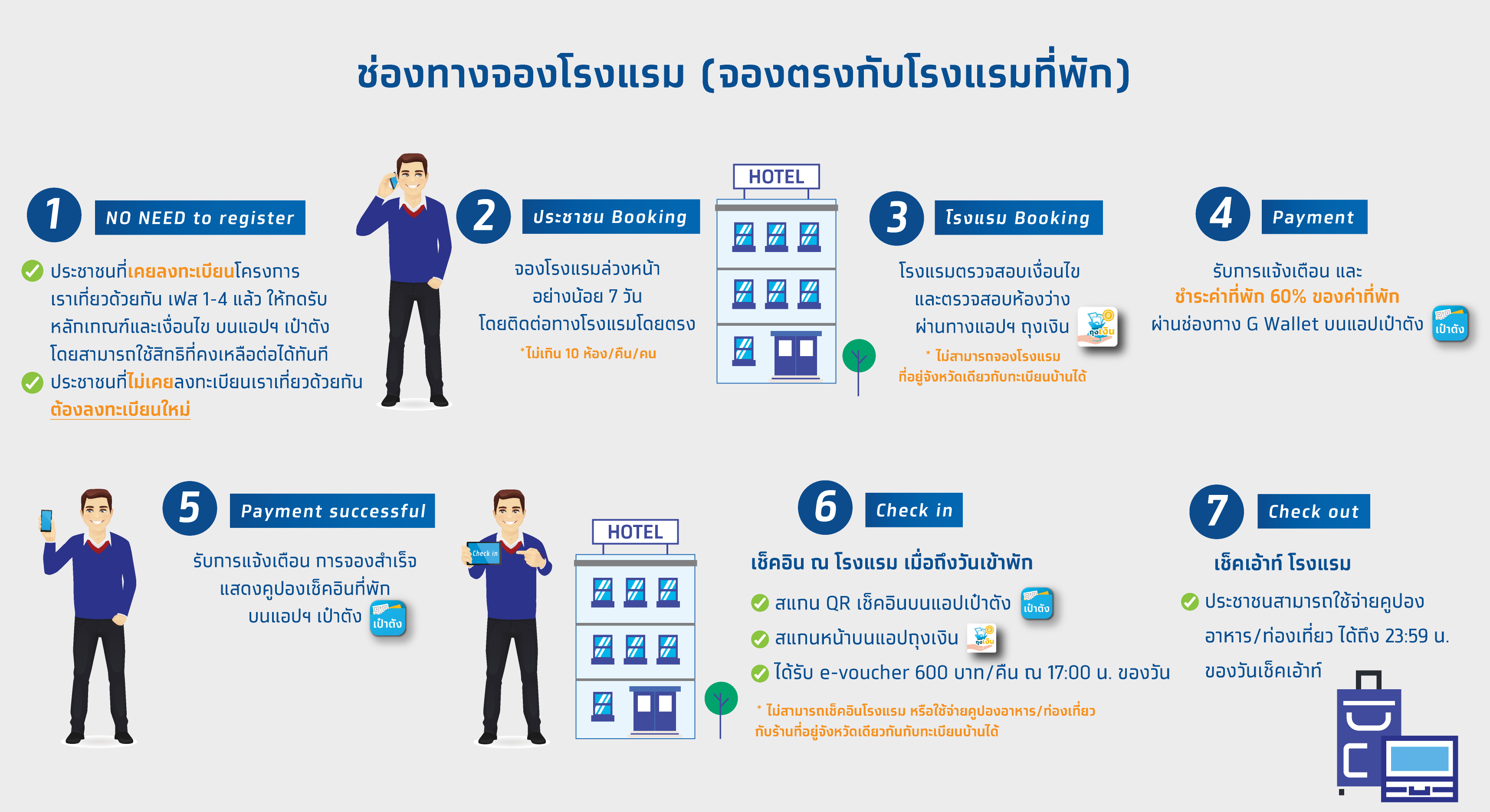  www.เราเที่ยวด้วยกัน.com เริ่มจองโรงแรมได้ตั้งแต่วันนี้ 1 ก.ค. 65 เช็กวิธีเลยที่นี่
