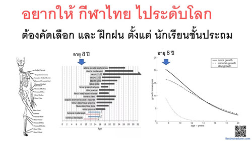 ความฝันบอลไทยไปบอลโลก ต้องสร้างนักกีฬาตั้งแต่ชั้นประถม ความฝันบอลไทยไปบอลโลก ต้องสร้างนักกีฬาตั้งแต่ชั้นประถม