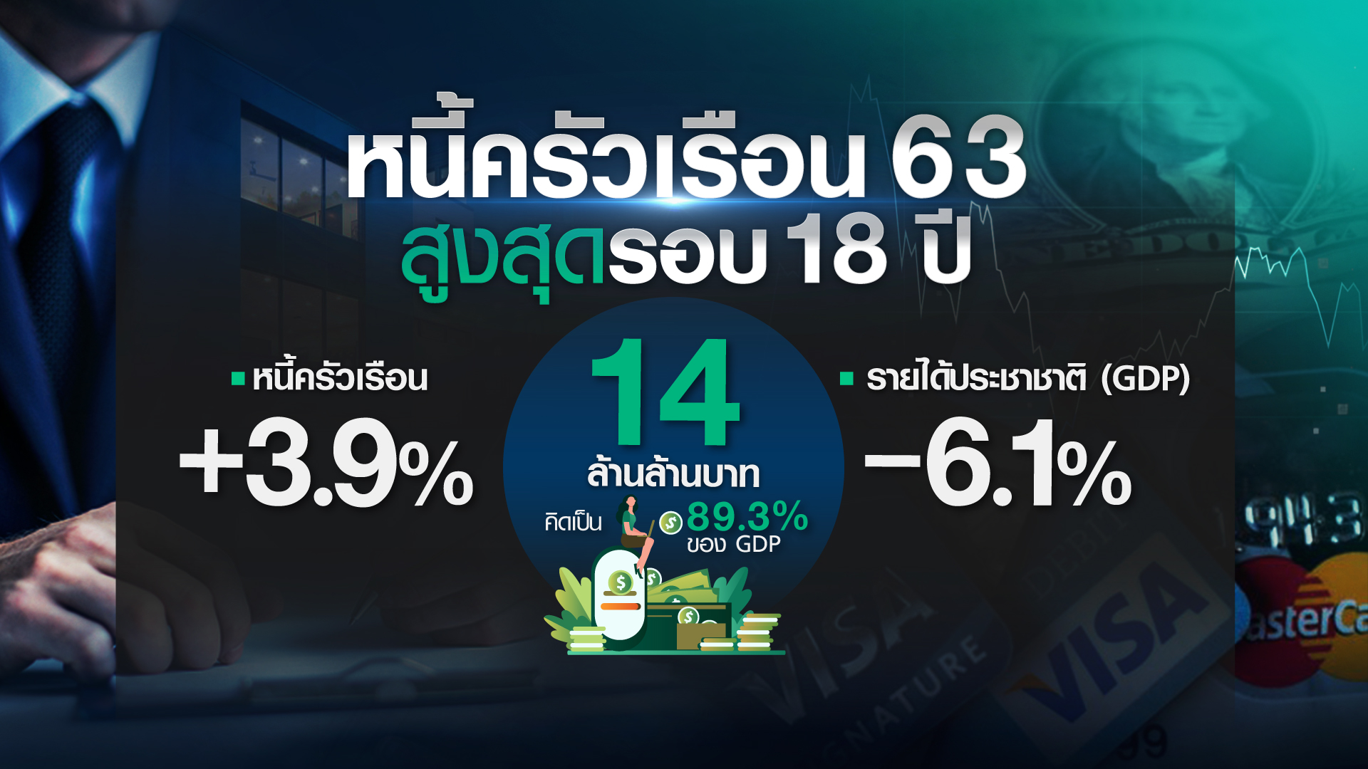ลูกหนี้ 4 กลุ่มได้ไปต่อ เข้ามาตรการ “แบงก์ชาติ” แก้วิกฤตหนี้ได้? ลูกหนี้ 4 กลุ่มได้ไปต่อ เข้ามาตรการ “แบงก์ชาติ” แก้วิกฤตหนี้ได้?
