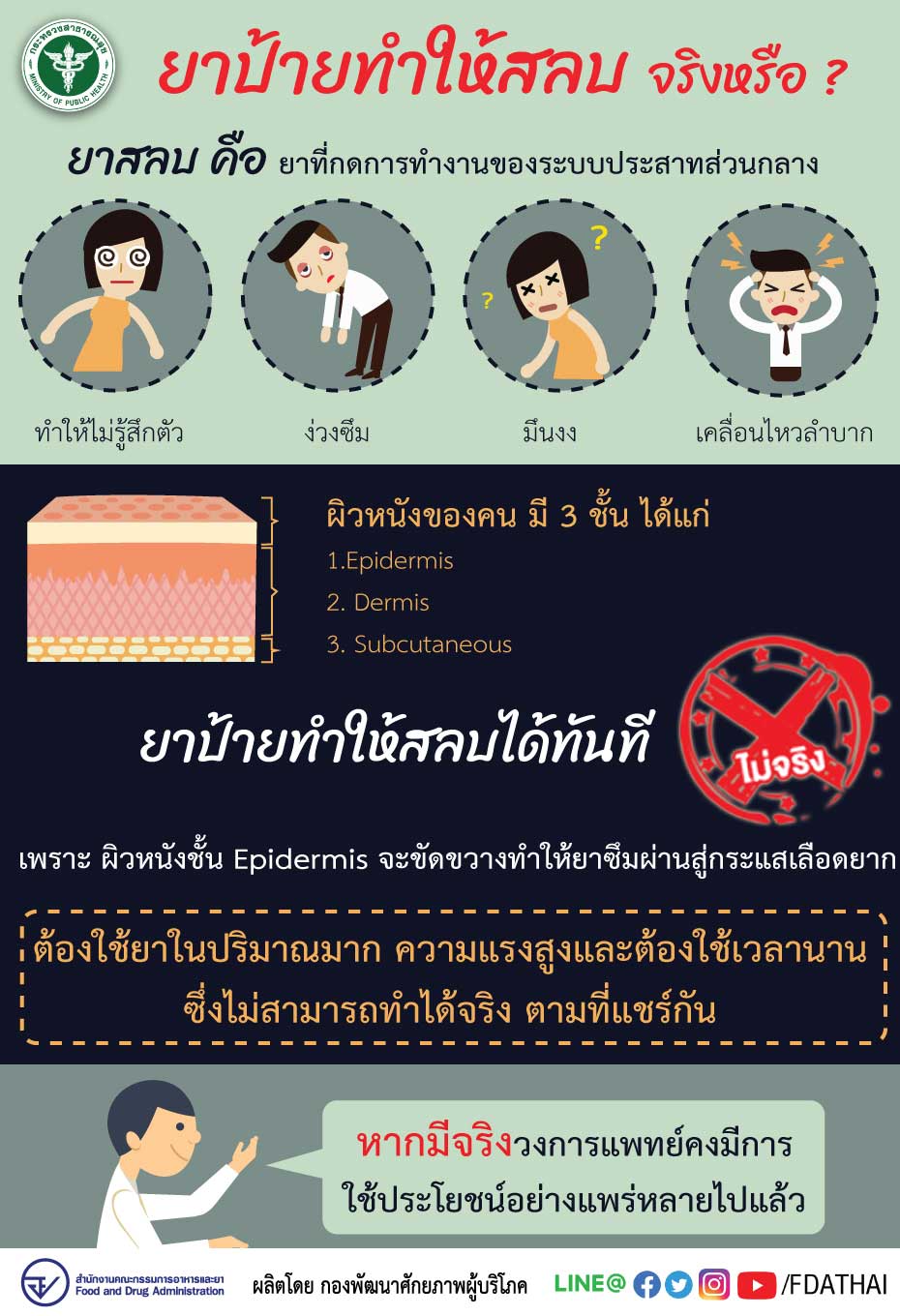 อย.ไขข้อสงสัย ยาป้ายทำให้สลบ หลับ มึนงง ทันที จริงหรือ? อย.ไขข้อสงสัย ยาป้ายทำให้สลบ หลับ มึนงง ทันที จริงหรือ?