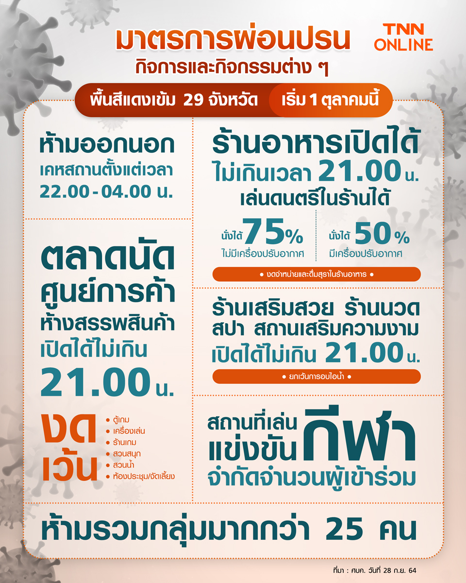 คลายล็อกดาวน์ 1 ต.ค. เช็กเลยสถานที่ไหนเปิดให้บริการบ้าง-ห้างปิดกี่โมง